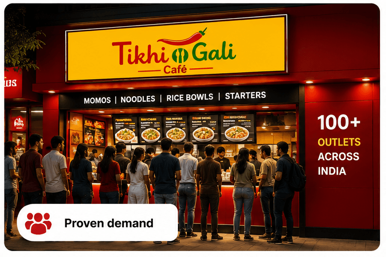 Proven demand